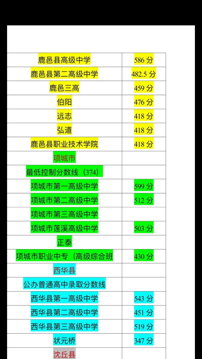 2024年周口中考300分左右读什么普高 2024年周口中考300分左右读什么普高