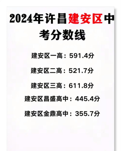 2024年许昌中考250分左右可以上的职业学校 2024年许昌中考250分左右可以上的职业学校