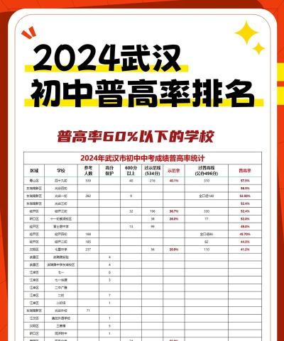 2024年武汉中考350分左右能读普高吗 2024年武汉中考350分左右能读普高吗