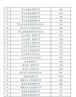 2024年南阳中考350分左右能读普高吗 2024年南阳中考350分左右能读普高吗