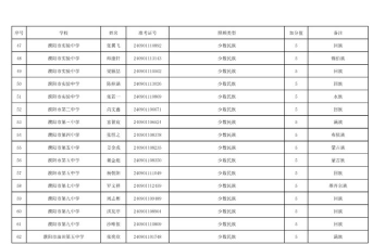 2024年濮阳中考350分左右可以上的职业学校 2024年濮阳中考350分左右可以上的职业学校