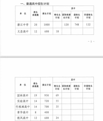 2024年潜江中考300-400分可以上的中专 2024年潜江中考300-400分可以上的中专