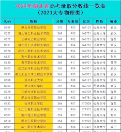 2024年鄂州中考200分左右能读哪些学校 2024年鄂州中考200分左右能读哪些学校