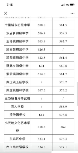 2024年襄樊中考300-400分能读普高吗 2024年襄樊中考300-400分能读普高吗