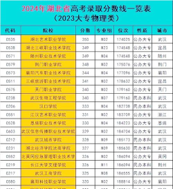 2024年鄂州中考250分左右可以读什么学校 2024年鄂州中考250分左右可以读什么学校