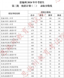 2024年恩施中考300分左右可以上的技校 2024年恩施中考300分左右可以上的技校