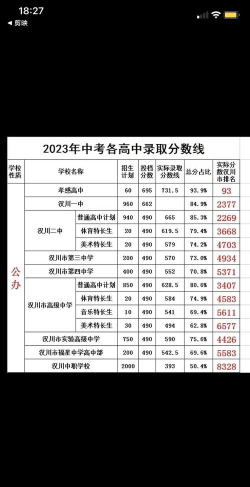 2024年孝感中考300-400分可以上的中专 2024年孝感中考300-400分可以上的中专