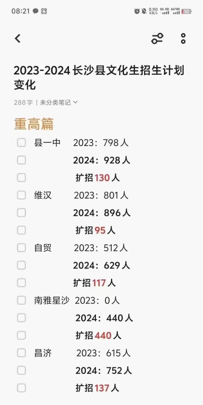2024年长沙中考300-400分读什么普高 2024年长沙中考300-400分读什么普高
