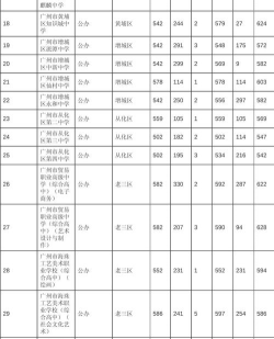 2024年广州中考250分左右读什么学校好 2024年广州中考250分左右读什么学校好