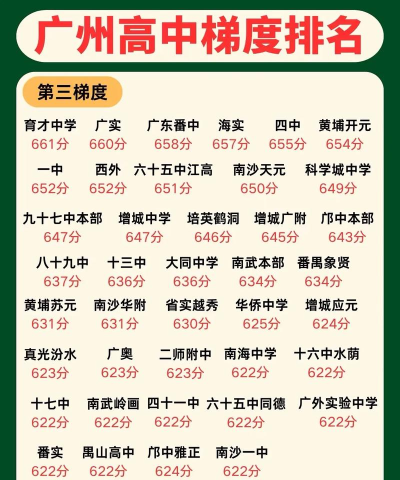 2024年广州中考300-400分能读哪些学校 2024年广州中考300-400分能读哪些学校