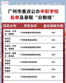 2024年广州中考300分左右可以上的职业学校 2024年广州中考300分左右可以上的职业学校