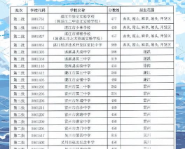 2024年湛江中考350分左右可以上的技校 2024年湛江中考350分左右可以上的技校