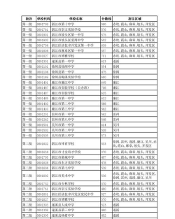 2024年湛江中考350分左右读什么普高 2024年湛江中考350分左右读什么普高