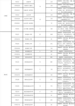 2024年江门中考200-300分读什么学校好 2024年江门中考200-300分读什么学校好
