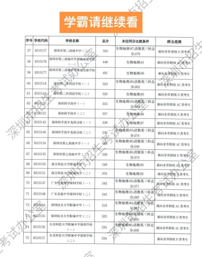 2024年深圳中考200-300分能读普高吗 2024年深圳中考200-300分能读普高吗