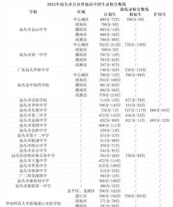 2024年汕头中考250分左右可以上的职业学校 2024年汕头中考250分左右可以上的职业学校