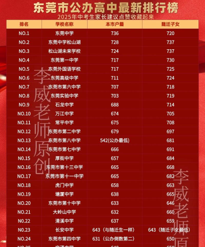 2024年东莞中考300分左右可以读高中吗 2024年东莞中考300分左右可以读高中吗