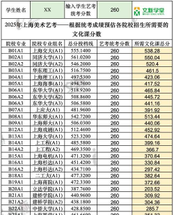 2025艺考生文化课595分能上哈尔滨工程大学吗 2025艺考生文化课595分能上哈尔滨工程大学吗
