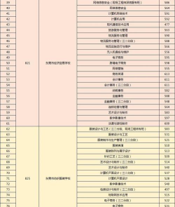 2024年东莞中考250分左右可以上的职业学校 2024年东莞中考250分左右可以上的职业学校