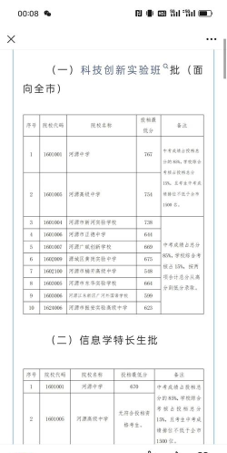 2024年河源中考250分左右读什么学校好 2024年河源中考250分左右读什么学校好