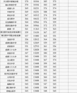 2024年成都中考300-400分能读普高吗 2024年成都中考300-400分能读普高吗