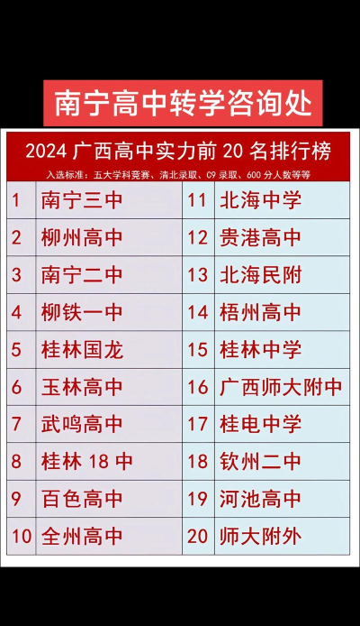 2024年桂林中考300-400分读什么普高 2024年桂林中考300-400分读什么普高