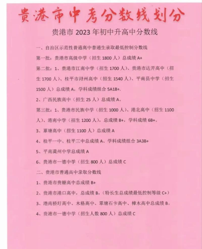 2024年贵港中考300分左右能读哪个高中 2024年贵港中考300分左右能读哪个高中
