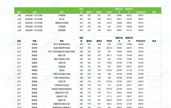 2025舞蹈生文化课562分能上兰州交通大学吗 2025舞蹈生文化课562分能上兰州交通大学吗