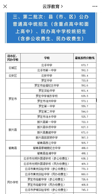 2024年云浮中考250分左右读什么普高 2024年云浮中考250分左右读什么普高