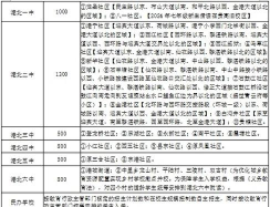 2024年贵港中考350分左右能上什么学校 2024年贵港中考350分左右能上什么学校