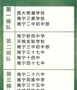2024年南宁中考350分左右能上什么学校 2024年南宁中考350分左右能上什么学校