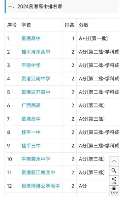 2024年贵港中考200分左右读什么学校好 2024年贵港中考200分左右读什么学校好