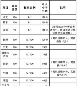 2024年云浮中考300分左右读什么普高 2024年云浮中考300分左右读什么普高