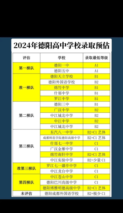 2024年德阳中考250分左右能上什么学校 2024年德阳中考250分左右能上什么学校