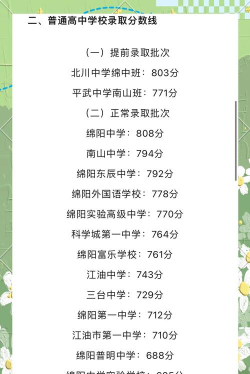 2024年绵阳中考250分左右能读普高吗 2024年绵阳中考250分左右能读普高吗