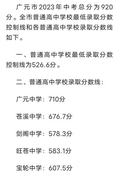 2024年广元中考300分左右能读哪个高中 2024年广元中考300分左右能读哪个高中
