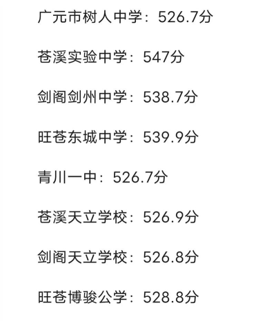 2024年广元中考200-300分能上什么学校 2024年广元中考200-300分能上什么学校