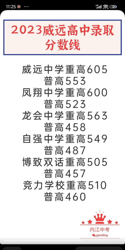 2024年内江中考300分左右能读哪个高中 2024年内江中考300分左右能读哪个高中