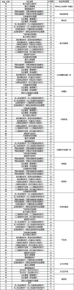 2024年自贡中考200-300分可以上的技校 2024年自贡中考200-300分可以上的技校
