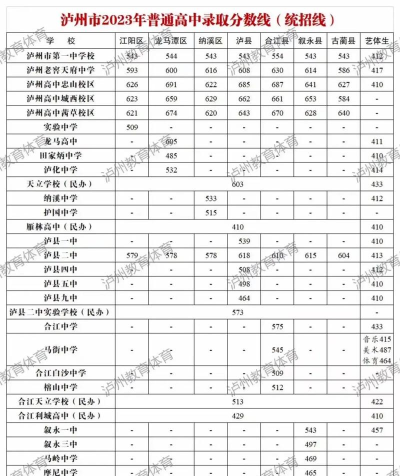 2024年泸州中考350分左右可以上的中专 2024年泸州中考350分左右可以上的中专