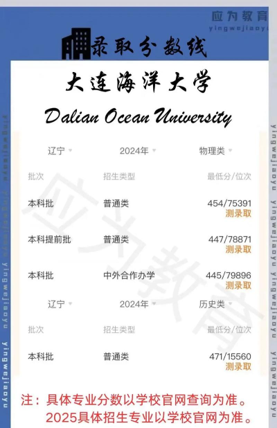 2025艺考生文化课451分能上大连海洋大学吗 2025艺考生文化课451分能上大连海洋大学吗