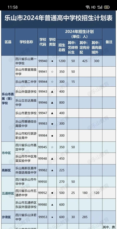 2024年乐山中考300-400分能读普高吗 2024年乐山中考300-400分能读普高吗