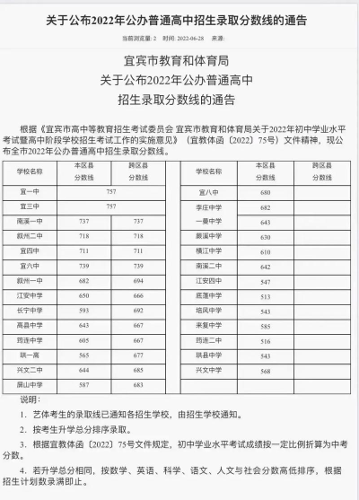 2024年宜宾中考200-300分能上什么学校 2024年宜宾中考200-300分能上什么学校
