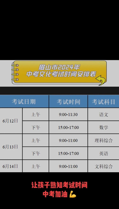 2024年眉山中考200分左右可以读高中吗 2024年眉山中考200分左右可以读高中吗