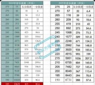 2025舞蹈生文化课514分能上大连民族大学吗 2025舞蹈生文化课514分能上大连民族大学吗
