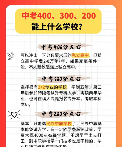 2024年阆中中考200-300分能上什么学校 2024年阆中中考200-300分能上什么学校