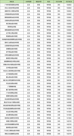 2024年阿坝中考350分左右读什么学校好 2024年阿坝中考350分左右读什么学校好