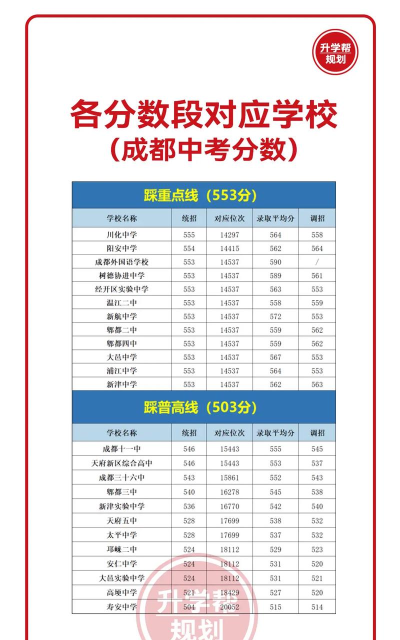 2024年阿坝中考300-400分可以读什么学校 2024年阿坝中考300-400分可以读什么学校