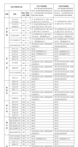 2024年巴中中考250分左右读什么普高 2024年巴中中考250分左右读什么普高
