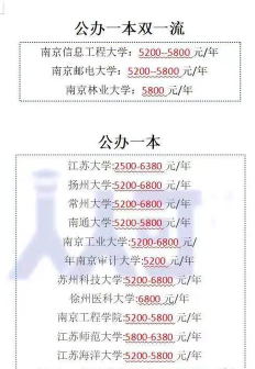 江苏大学中外合作办学学费多少钱 江苏大学中外合作办学学费多少钱